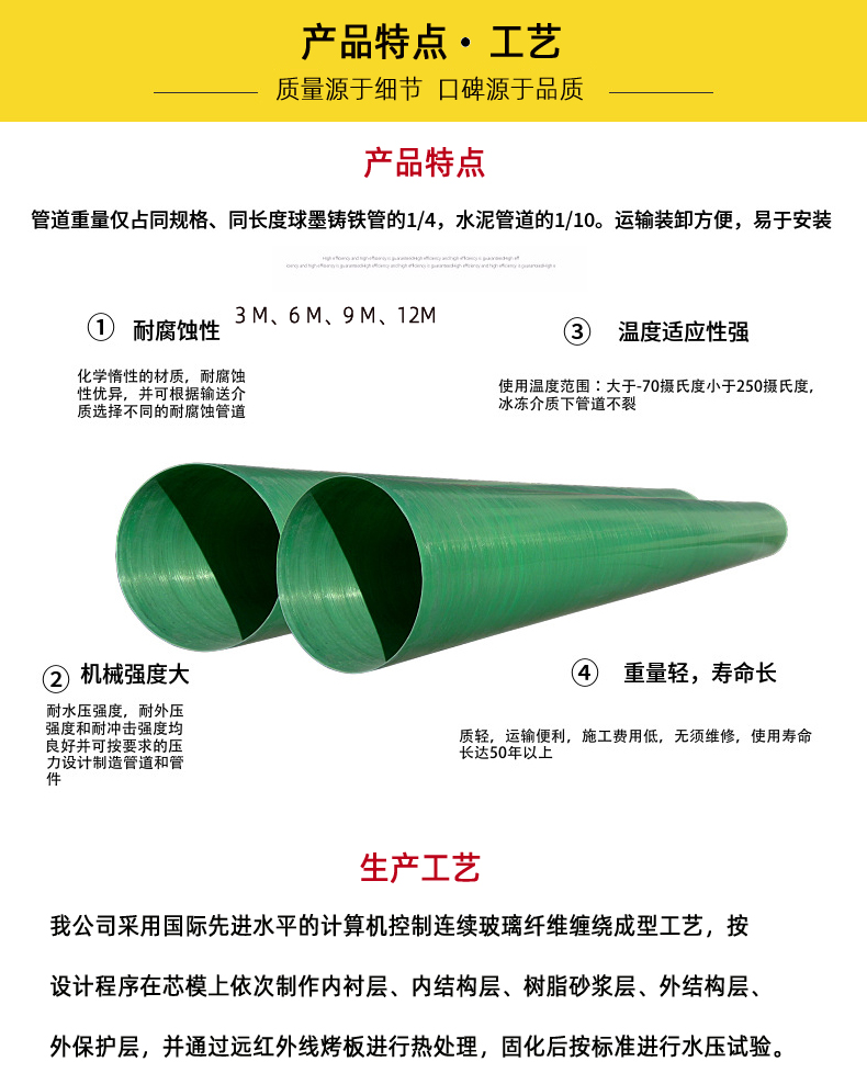 煙氣管道