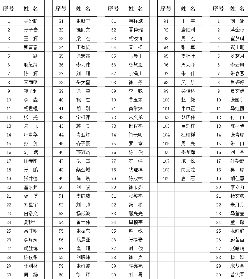 潢川縣領導最新排名,潢川縣領導最新排名，引領科技潮流，重塑未來生活