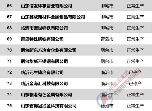 鋼鐵行情的最新新聞,鋼鐵行情的最新新聞