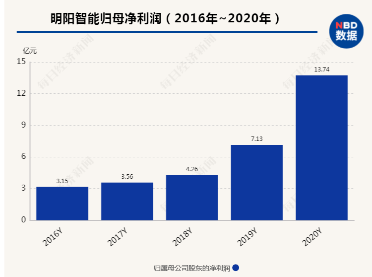 新澳門二四六天天開獎,實證分析細明數據_持久版84.605