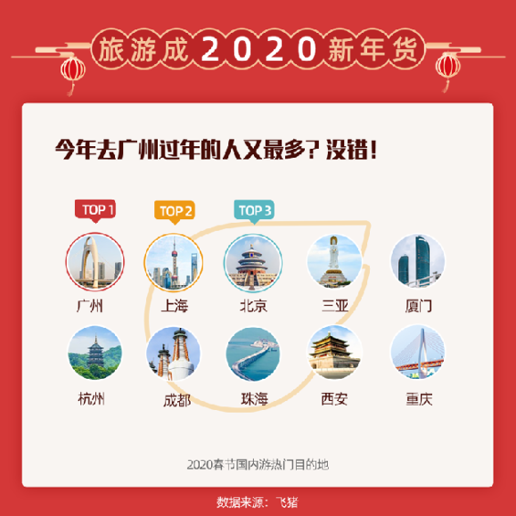 正版資料免費資料大全十點半,實地數據驗證_旅行版7.705